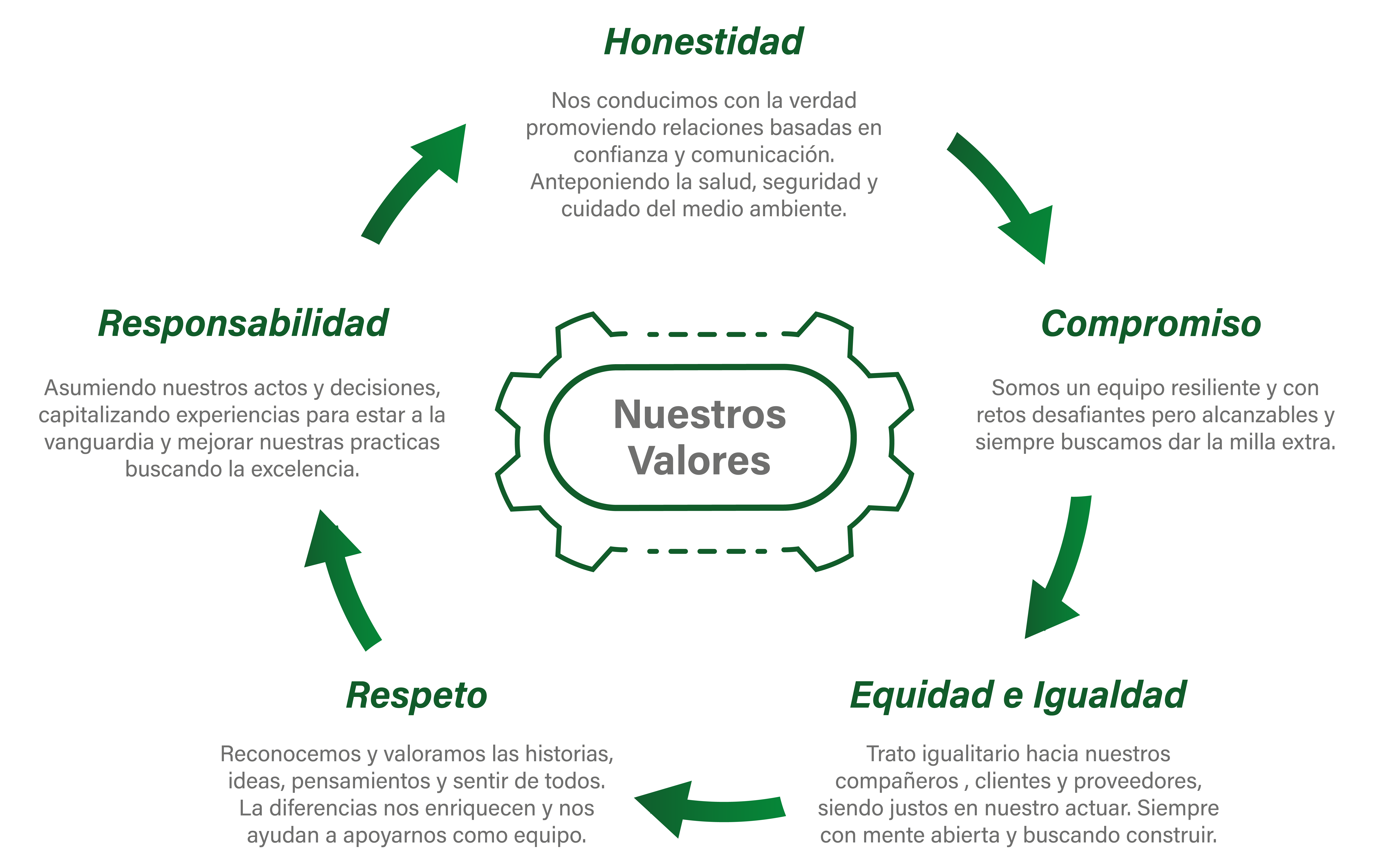 Imagen institucional