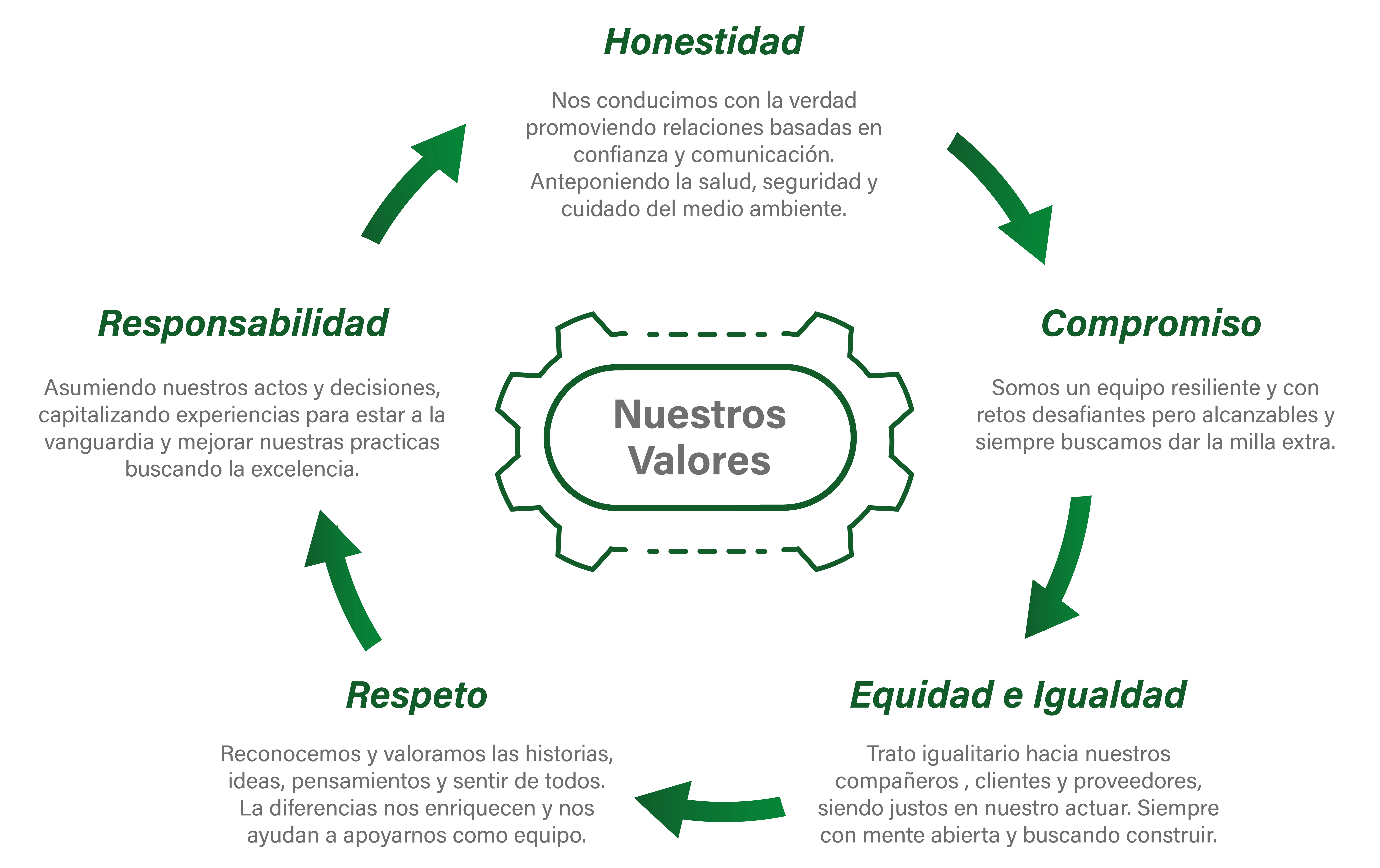 Imagen institucional